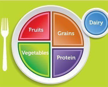 Divide and Conquer —the Buffet