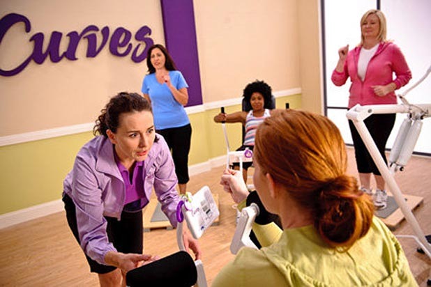  Curves Complete Survey Results