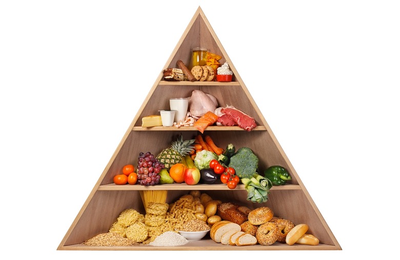 Follow the 'food pyramid' for a healthy diet