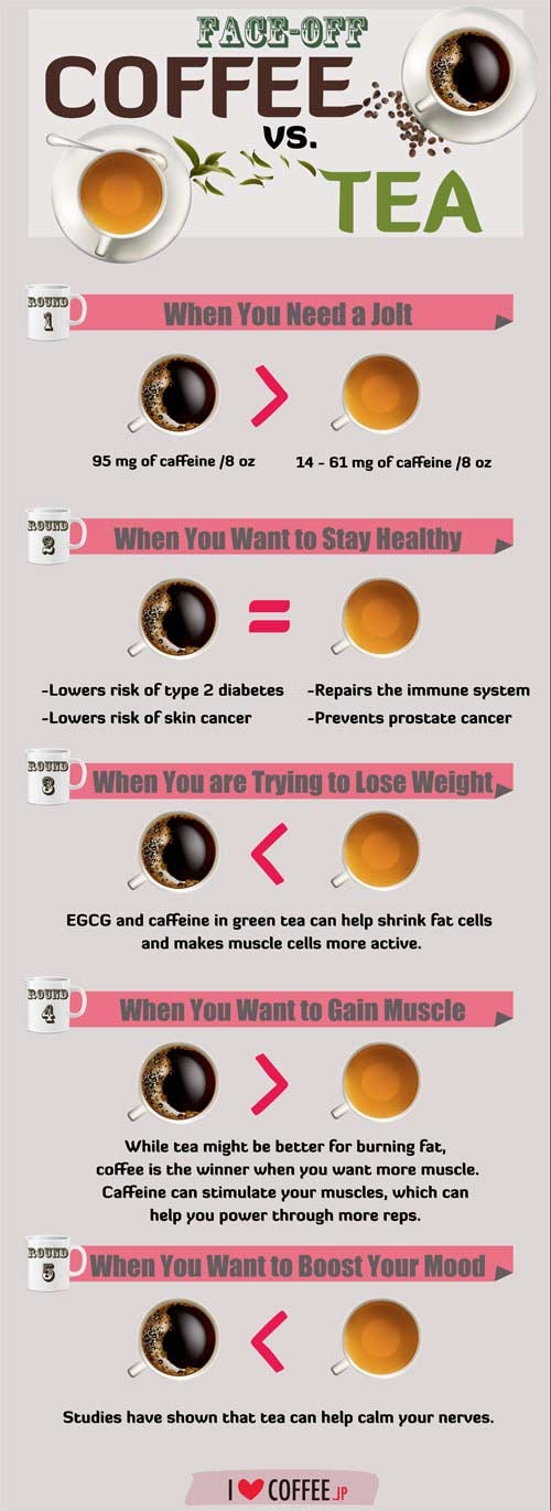 Coffee vs. Tea What You Should Drink for the Most Health Benefits