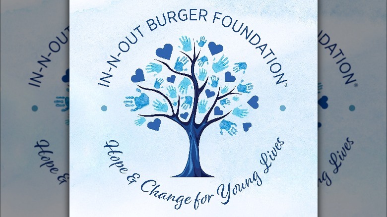 Charitable giving poster