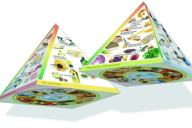  3D Food Pyramid — Germany 