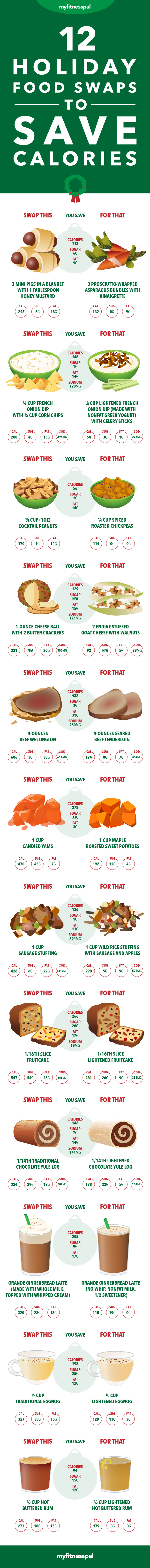 Healthy Holiday Swaps