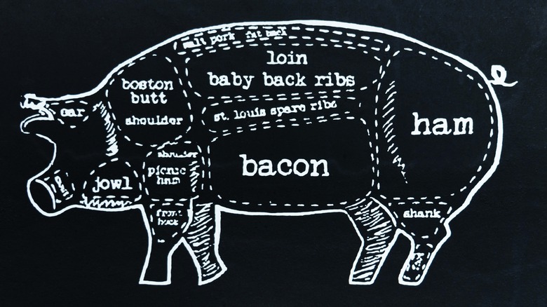 Black and white pork cuts chart 