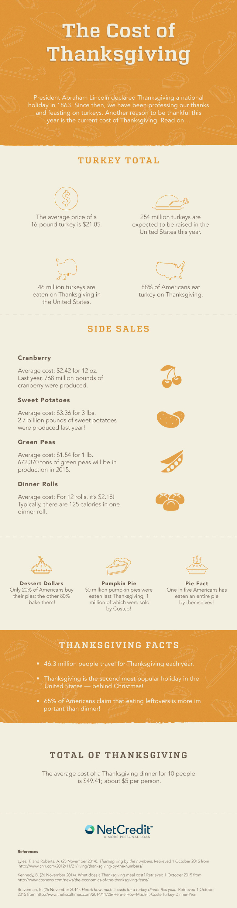 Thanksgiving Shopping