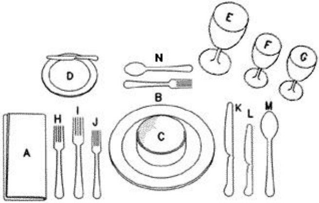 How To Set a Formal Table