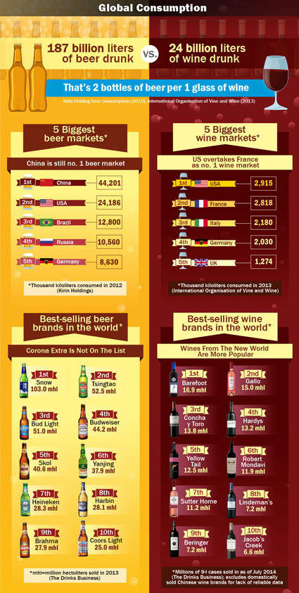 Infographic: Beer vs. Wine