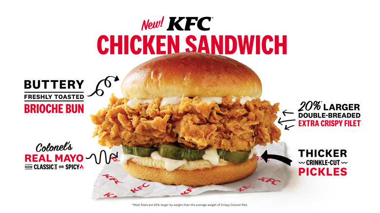 KFC is testing new chicken sandwich