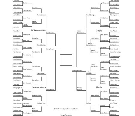 March Madness Food Fight: The Finals