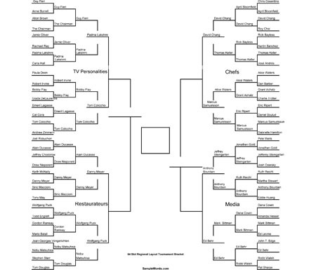 March Madness Food Fight: Elite 8