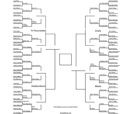 March Madness Food Fight: Sweet Sixteen
