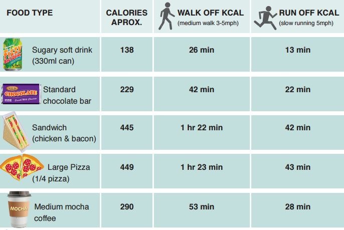 Proposed UK Food Labels Would Tell You How Much Exercise You'd Need to Work Off That Pizza  
