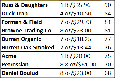 The Best Smoked Salmon