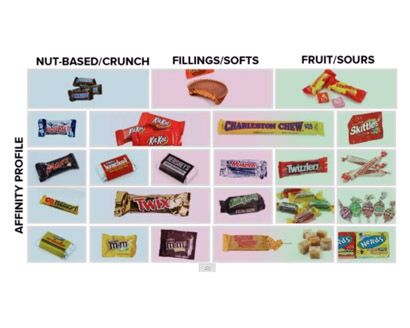 Candy Trading Chart