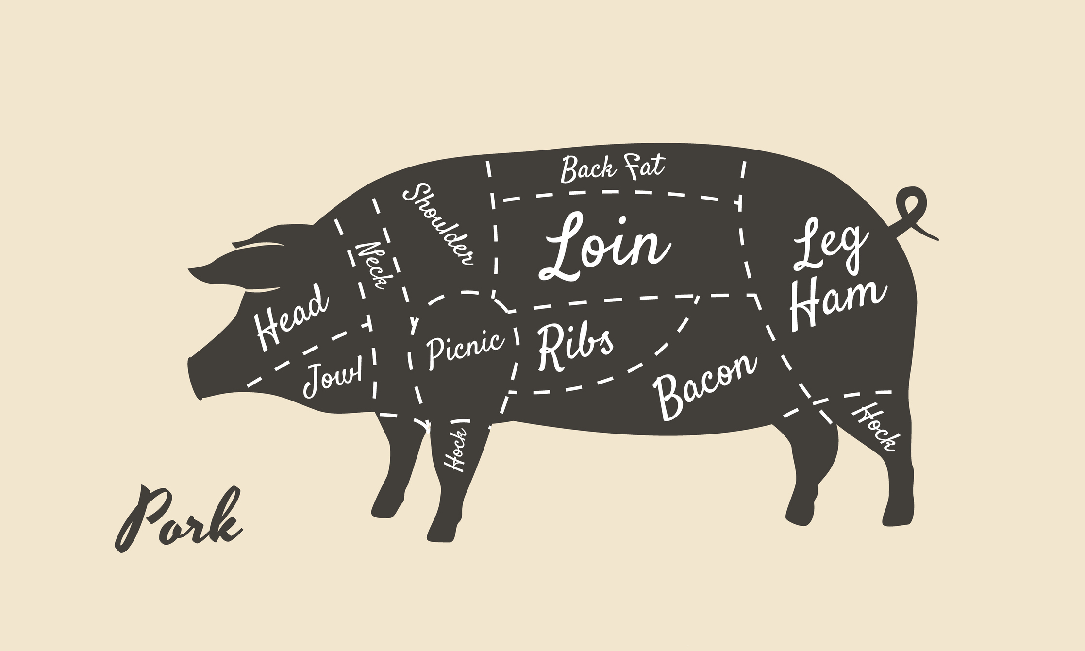 Every Cut of Pork You Need to Know - Vimarsana News